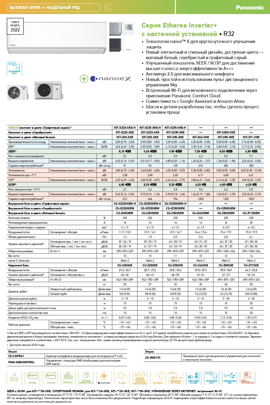фото Техносинтез кондиционер panasonic design inverter 2023